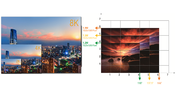 fine pixel pitch display